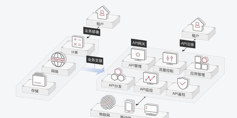 容器化部署后网关设置的步骤是什么？如何确保网络安全？  第1张