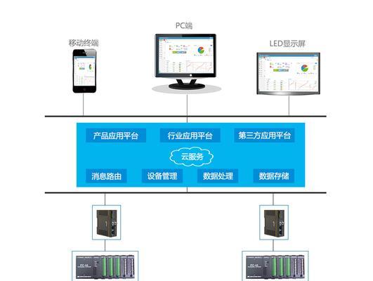 电梯故障网关设置方法是什么？  第3张