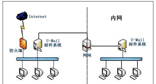 搭建邮件服务器的必要性和优势是什么？  第1张