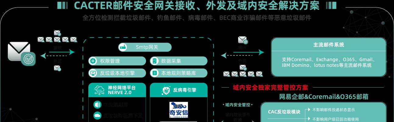 搭建邮件服务器的必要性和优势是什么？  第2张