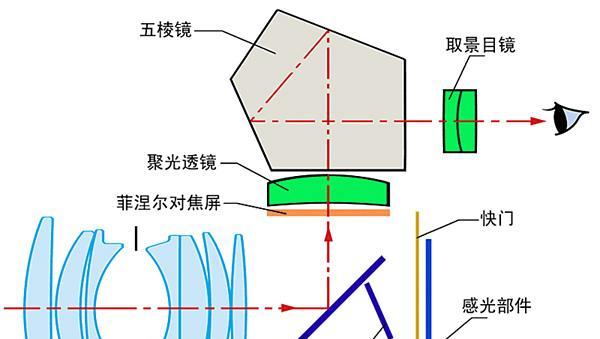 数码相机转换头的用途是什么？如何正确使用？  第3张