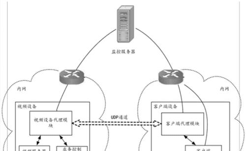 宇视服务器时间校正方法是什么？  第2张