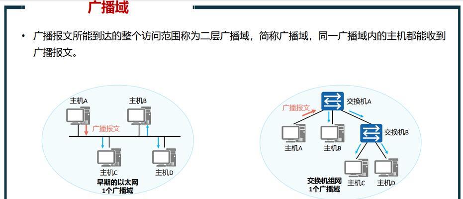 主机以太网无internet什么意思？如何解决？  第3张