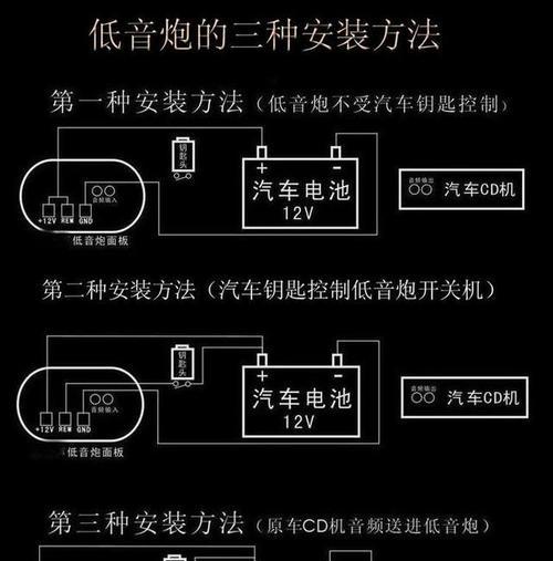 电脑低音炮音箱如何正确连线？连线错误会有什么影响？  第1张