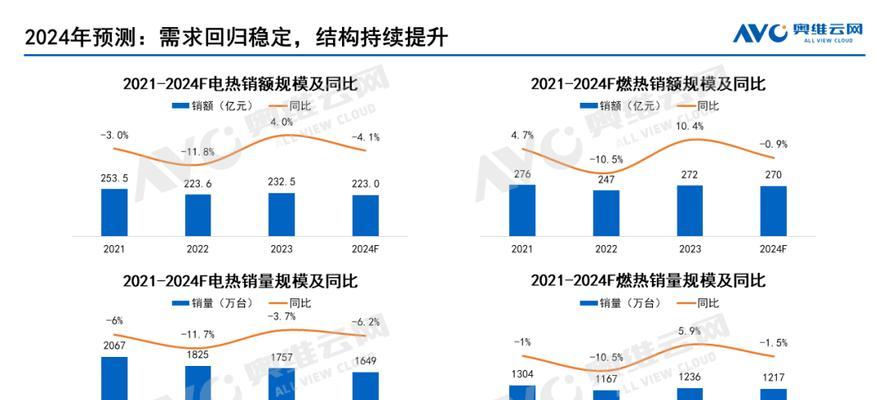 美的热水器e90故障代码表示什么问题？  第2张