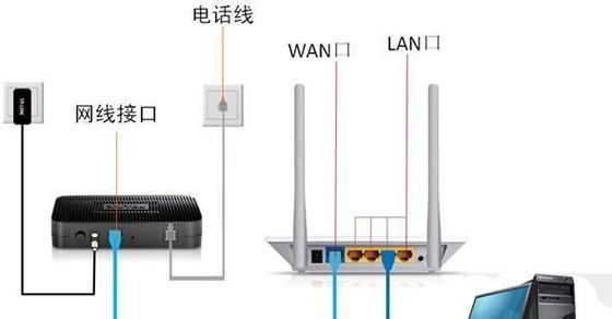 云控路由器设置是什么？如何进行设置？  第3张