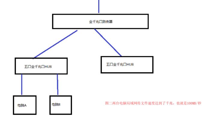 怎么传大量照片从电脑到平板？传输速度如何提高？  第3张