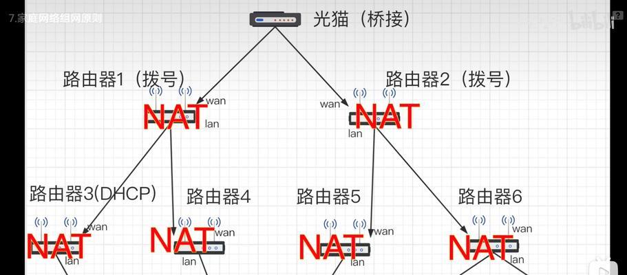 电脑连接路由器网络卡顿？可能是什么原因？  第3张
