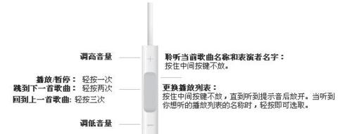 拆解苹果手机耳机孔的步骤是什么？图解详细吗？  第3张