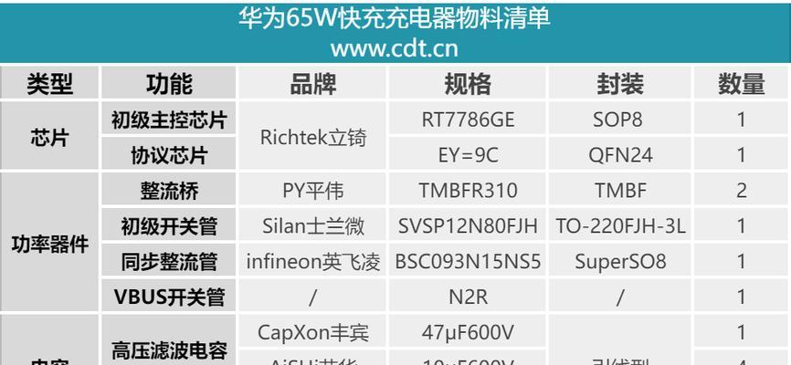 普通华为快充充电器的功率是多少瓦？  第1张