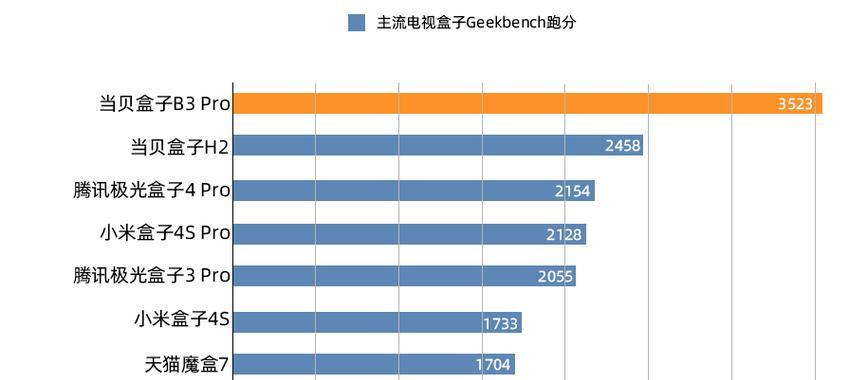 如何查看电视机顶盒热销排行榜？  第3张