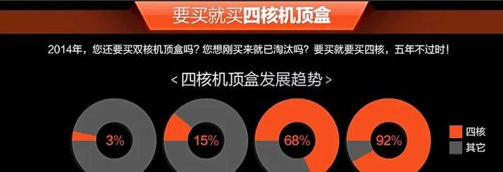 极速电视机顶盒使用方法是什么？操作中遇到问题怎么办？  第2张