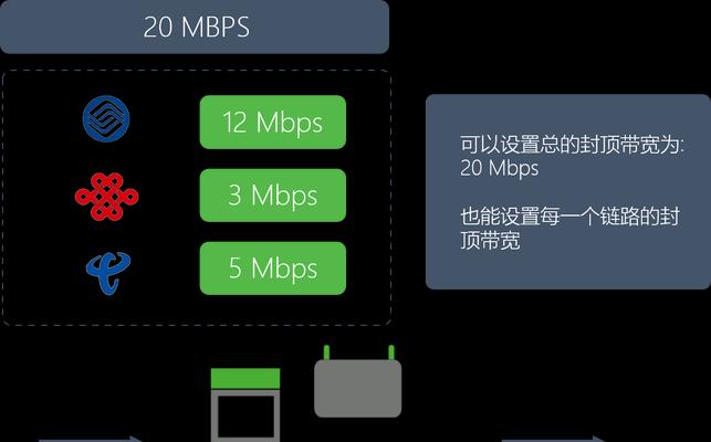 聚合路由器拆卸步骤是什么？  第3张