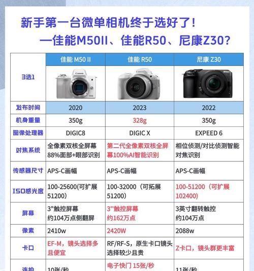 相机穿过镜头如何调整光圈？光圈大小对照片有何影响？  第1张