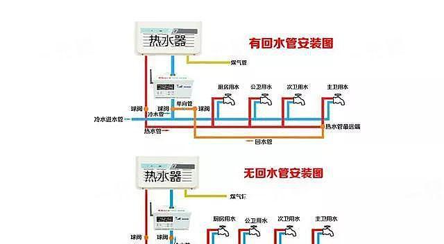 热水器气压管有什么作用？维护要点是什么？  第3张