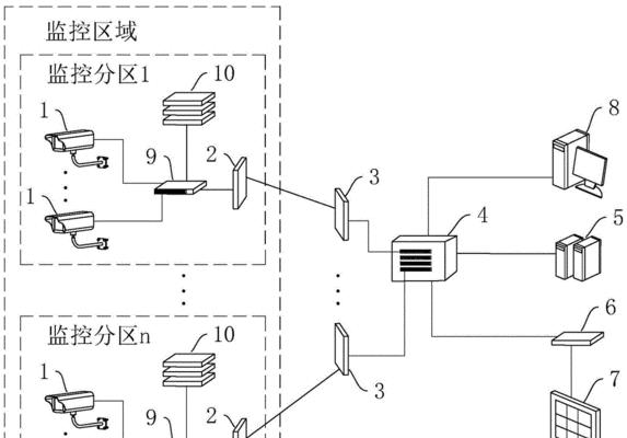 安防监控接线图解步骤有哪些？  第2张