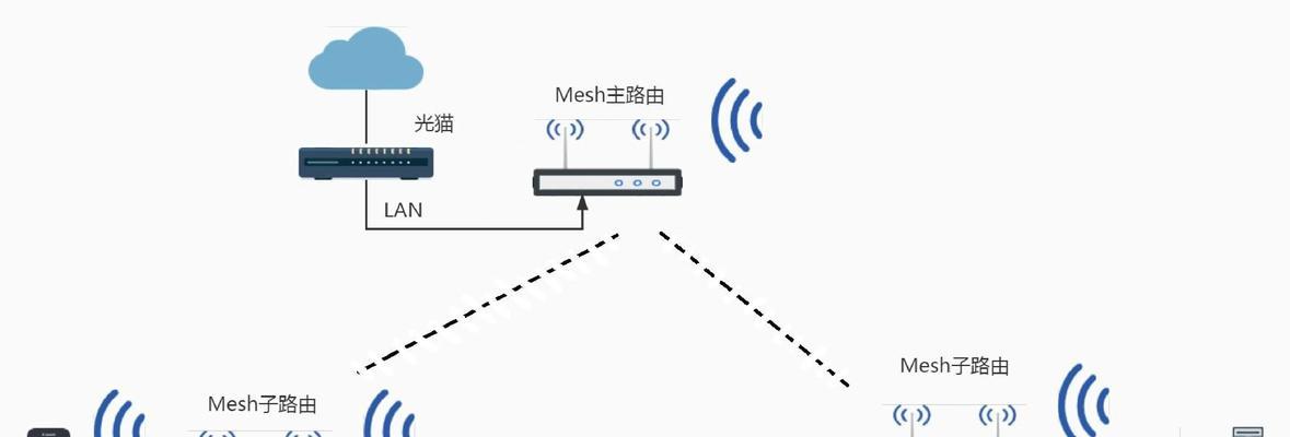 家里的wifi信号如何增强？哪些方法最有效？  第3张