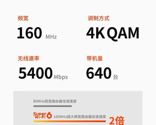 路由器性能影响什么？如何设置提高性能？  第3张