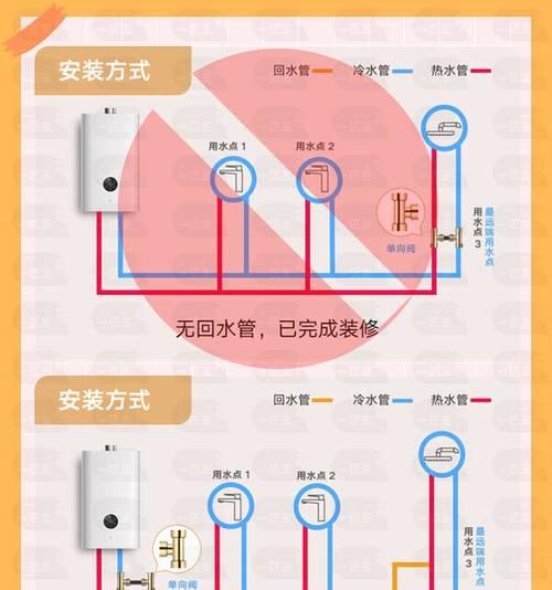 热水器换气安装步骤图解在哪里找？安装过程中应注意什么？  第2张