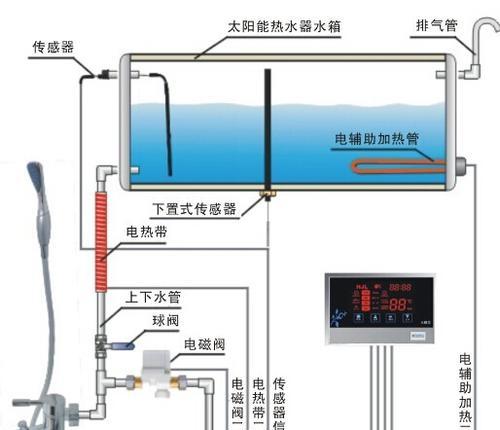 热水器换气安装步骤图解在哪里找？安装过程中应注意什么？  第3张