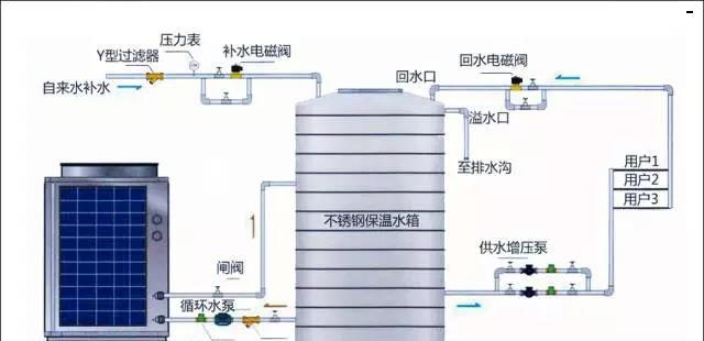 冷藏柜小水箱与热水器的区别？  第3张