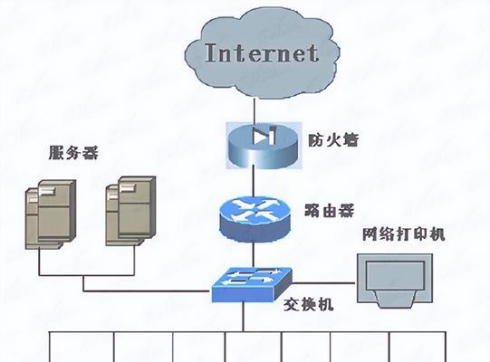 网线口最多的路由器是什么？如何选择？  第1张