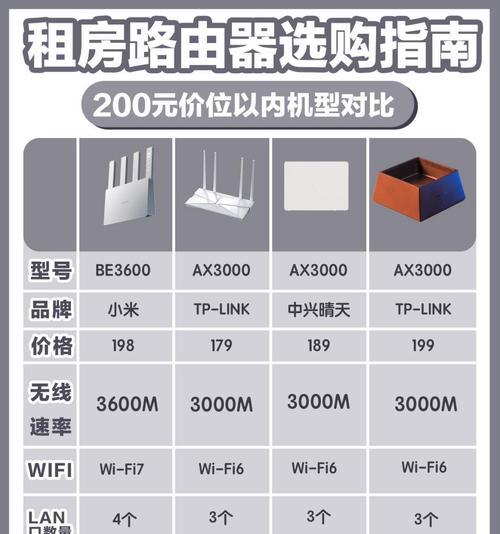 网线口最多的路由器是什么？如何选择？  第2张