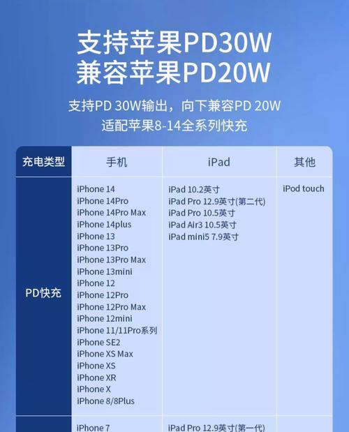 苹果18瓦快充应选哪种充电器？充电器选择标准是什么？  第2张
