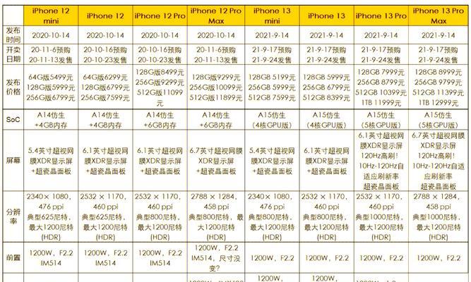 苹果13全套能卖多少钱？市场估价是多少？  第1张