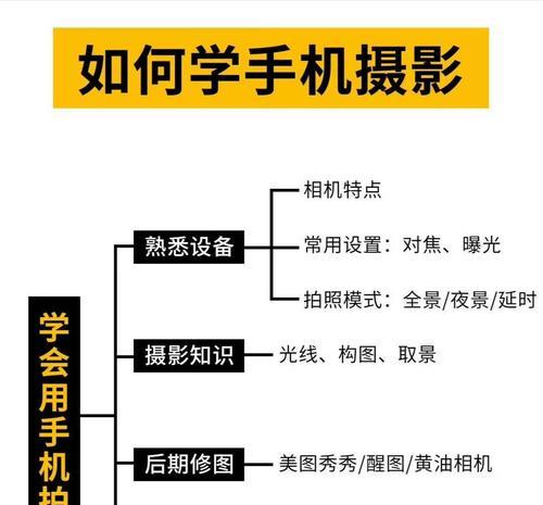手机摄像头视频拍摄设置方法是什么？  第1张