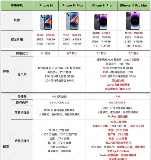 如何选择适合自己的苹果电脑型号？选购指南是什么？  第1张