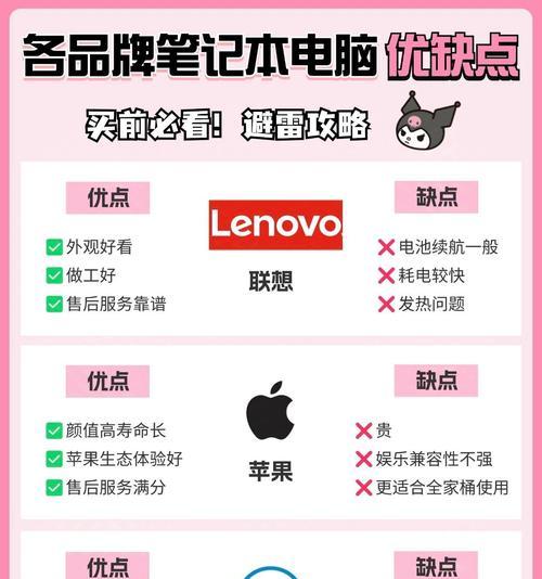 如何选择适合自己的苹果电脑型号？选购指南是什么？  第3张