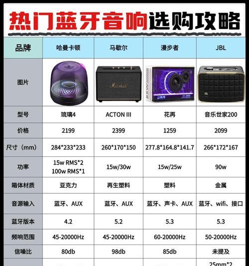 曼龙GT809音响性能如何？  第3张
