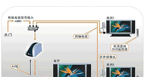 网络机顶盒卫星天线安装步骤是什么？  第3张