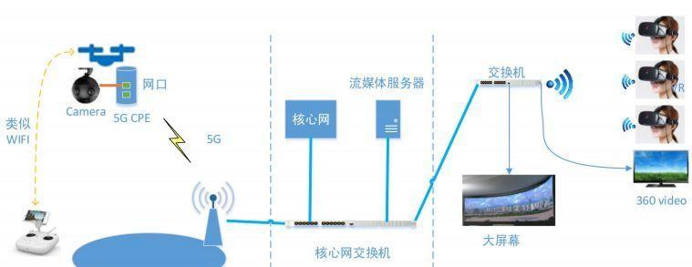 无人机如何连接苹果电脑进行直播？连接过程中需要注意什么？  第2张