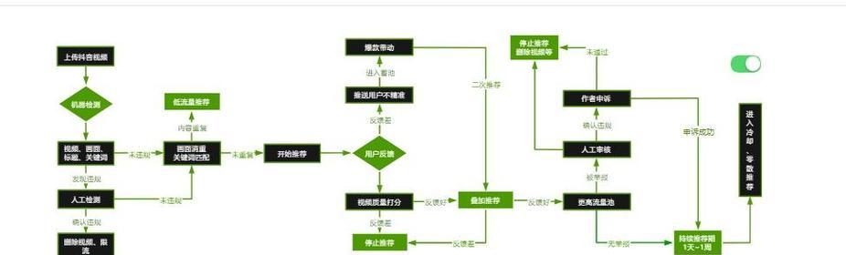 平板电脑抖音推荐视频不准确怎么办？如何优化推荐算法？  第3张
