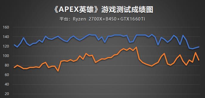 技嘉直播显卡的设置步骤是什么？  第3张