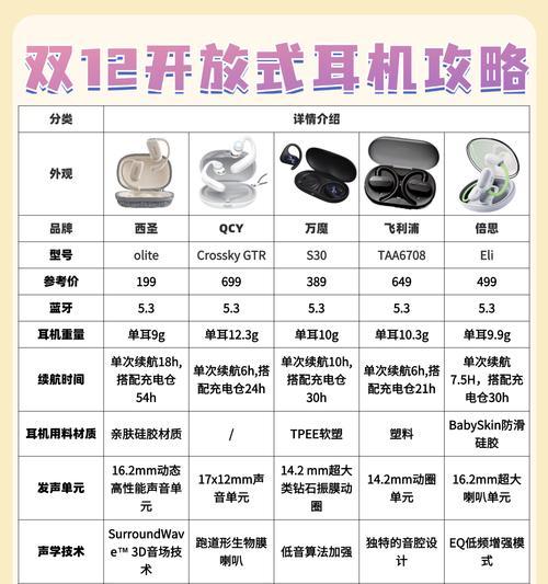 蓝牙电竞耳机耳式区别？各自特点是什么？  第2张