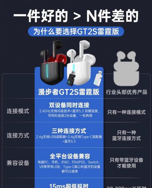 蓝牙电竞耳机耳式区别？各自特点是什么？  第3张