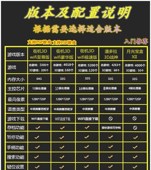 游戏机上如何添加拳皇游戏好友？  第3张