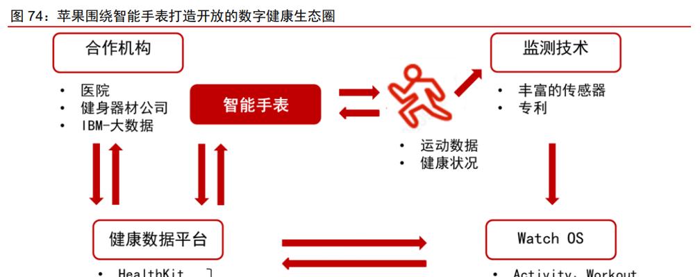 苹果机顶盒如何选择？设备名称有哪些？  第1张