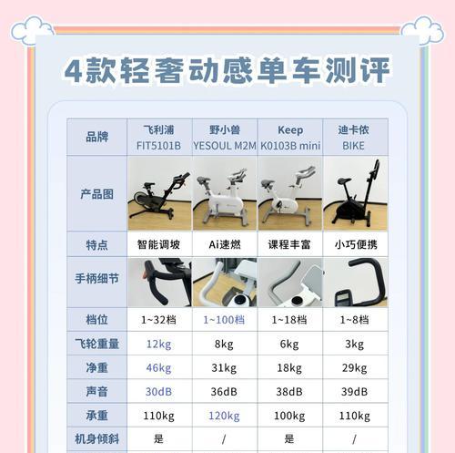 单车模拟器怎么玩？有哪些操作技巧？  第3张