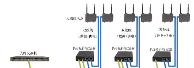 一条光纤如何连接多个路由器？设置方法是什么？  第1张