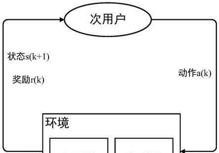 深度访问共享网络的含义是什么？如何设置？  第1张
