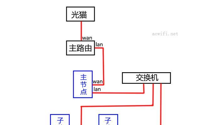 主路由器限制桥接路由器的方法是什么？  第3张