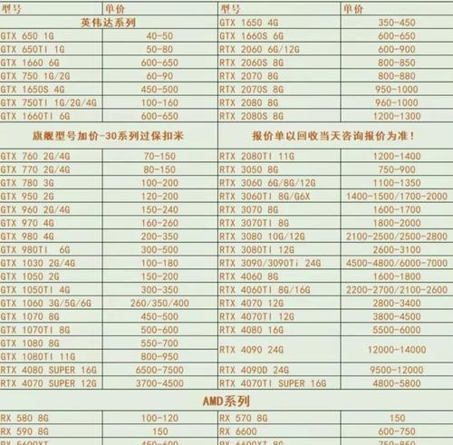 无丐显卡具体含义是什么？购买时应注意什么？  第3张