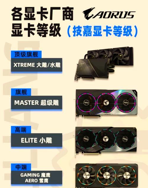 如何挑选适合的显卡1000型号？  第3张