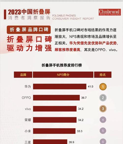 华为手机屏幕图标排列方法是什么？  第2张