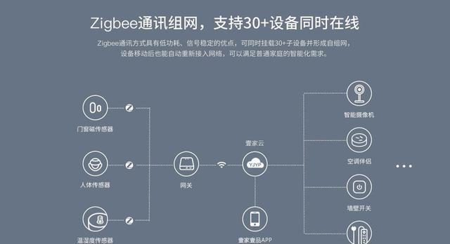 智能家居喇叭如何连接网关？  第2张