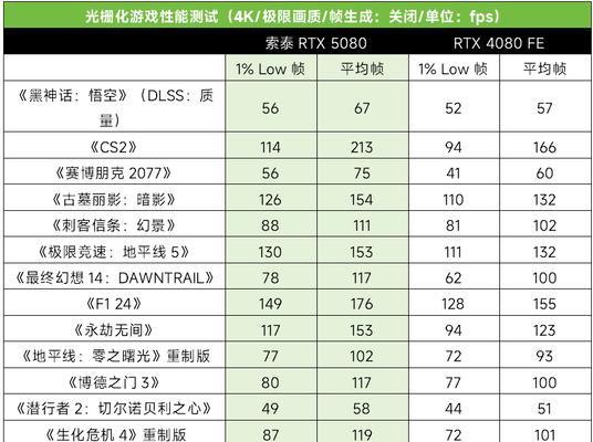 显卡5080超频步骤和注意事项是什么？  第3张